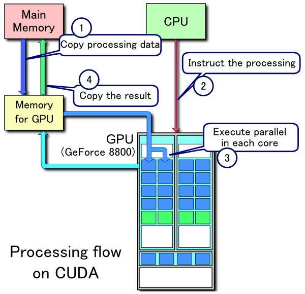 cuda_processing_flow_en